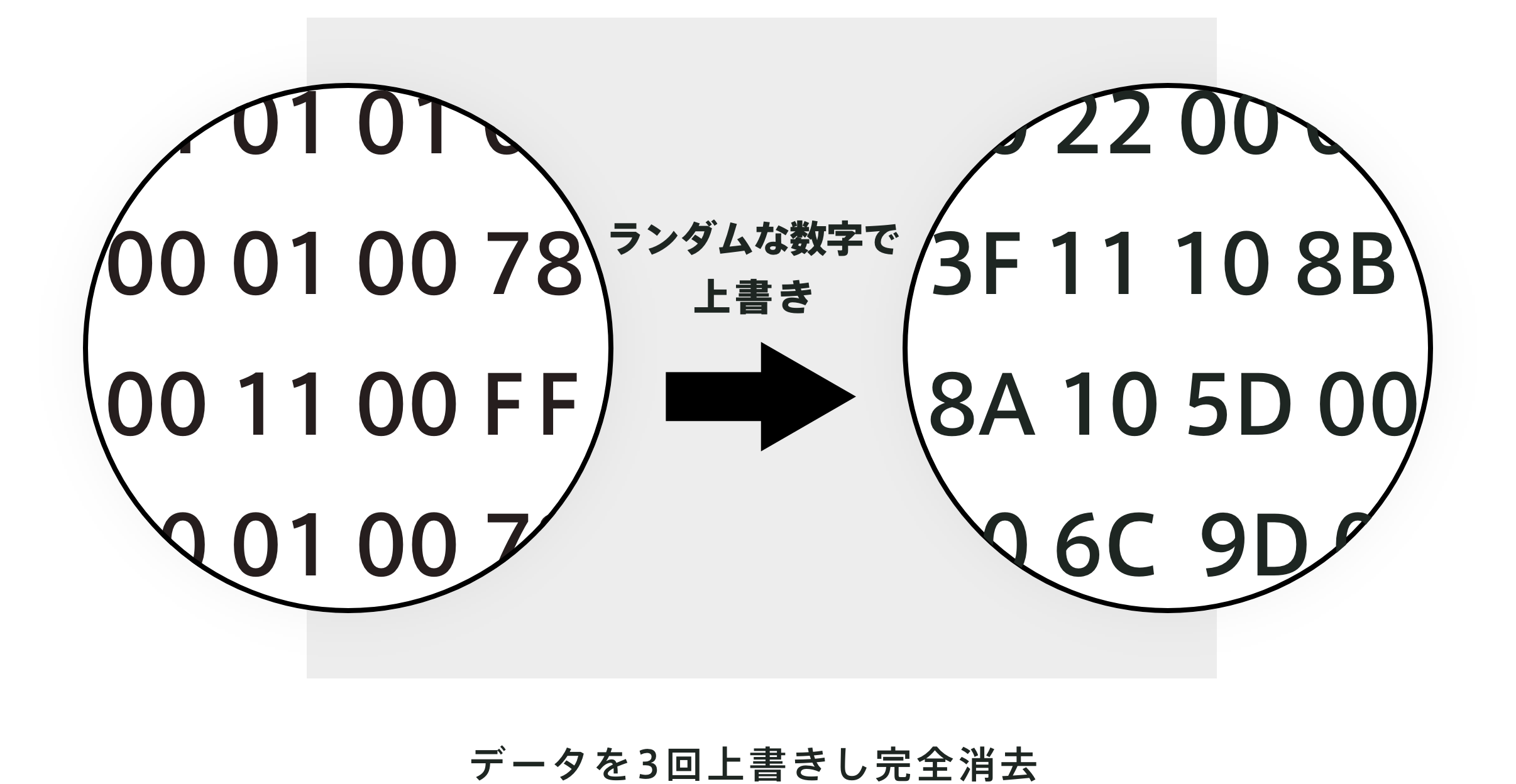 消去方式