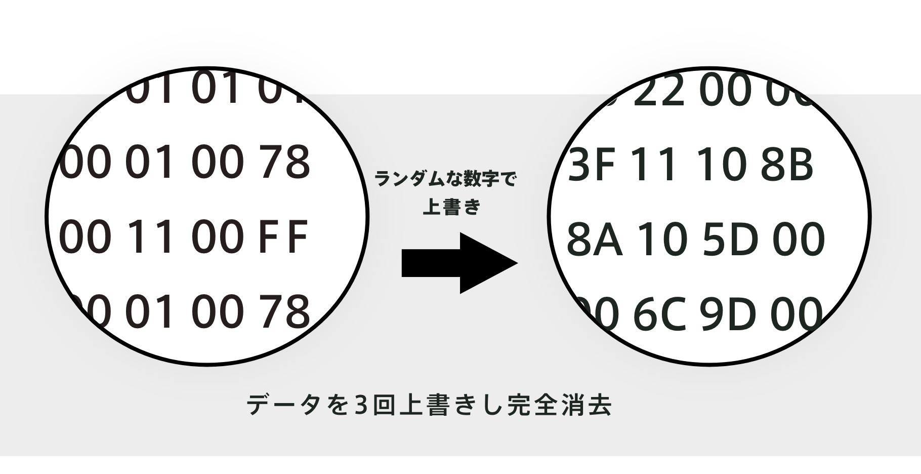 消去方式