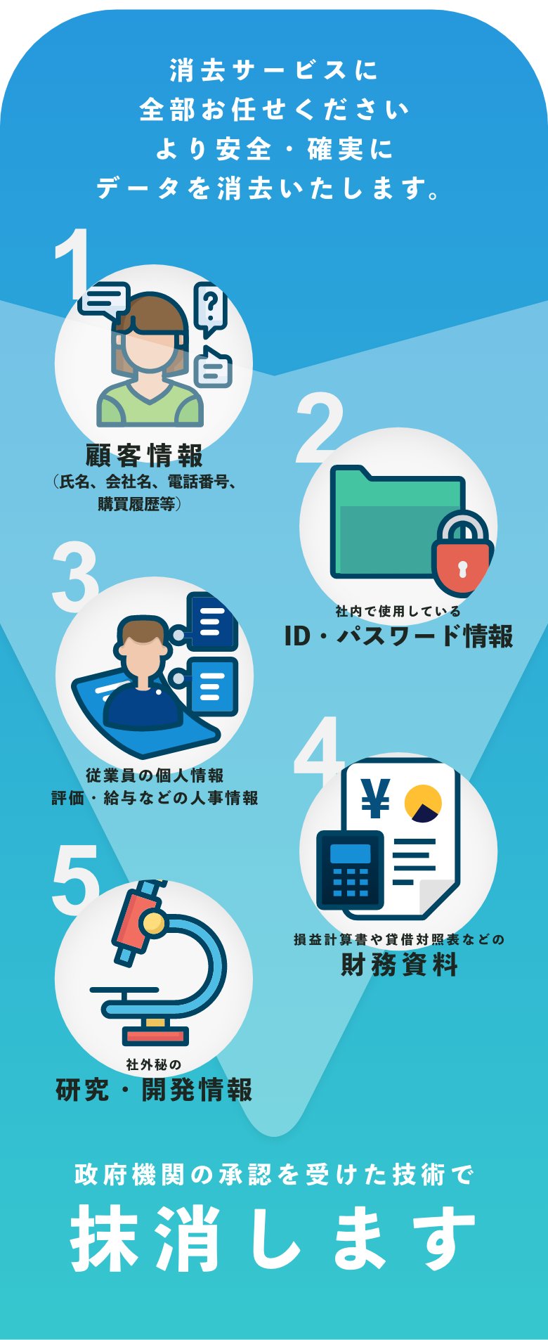 政府機関の承認をうけた技術で抹消します